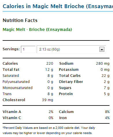 Magic Melt Nutrition Guide